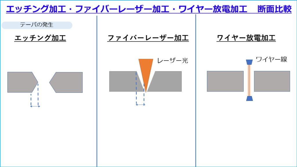 加工技術 | 平井精密工業株式会社